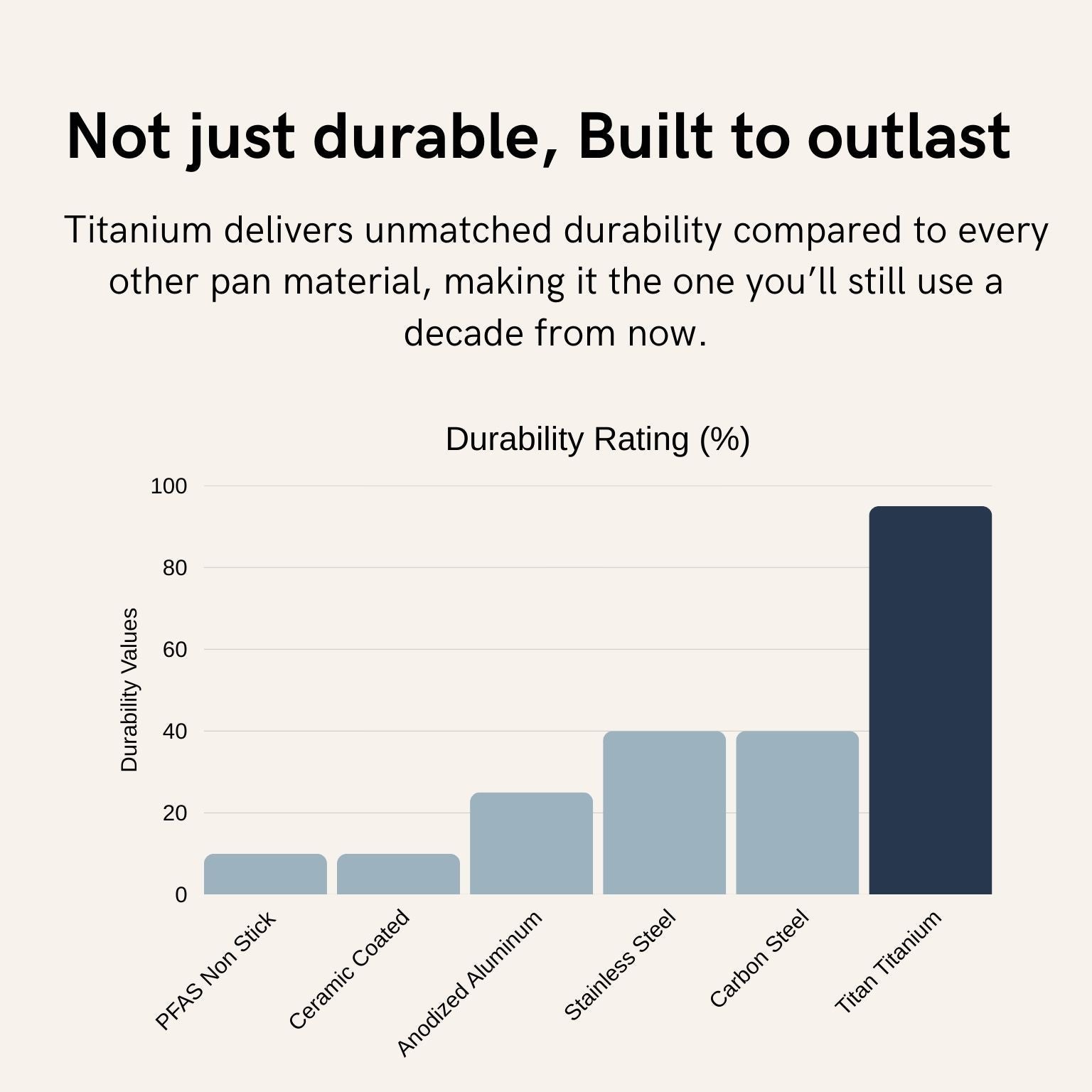 Taitan Cutting Board